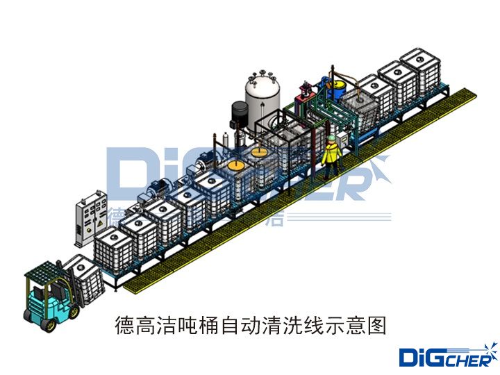 德高潔噸桶自動清洗線示意圖