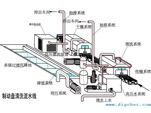 自動化制動盤、剎車盤高壓水射流清洗系統