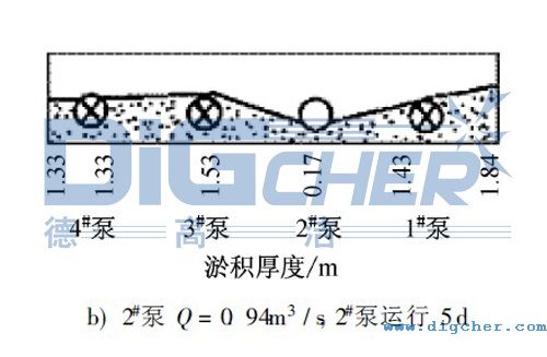 水泵前池淤積狀態圖