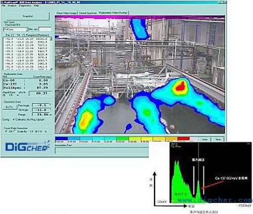 反應堆退役去污輻射劑量測量