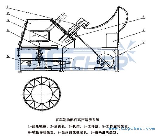 客車制動配件高壓清洗系統結構圖