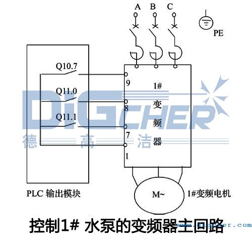 SD ATC高壓水射流除鱗系統控制1# 水泵的變頻器主回路