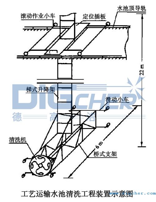 工藝運輸水池清洗工程裝置示意圖