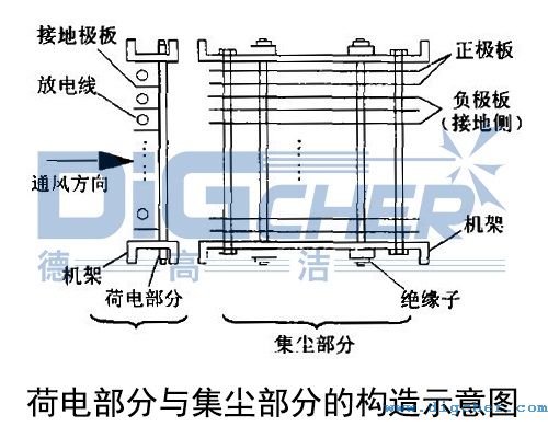 荷電部分與集塵部分的構造示意圖