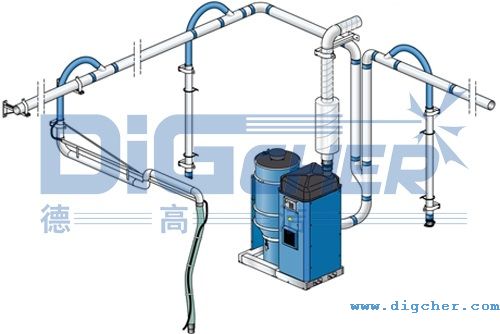 德高潔中央吸塵系統示意圖