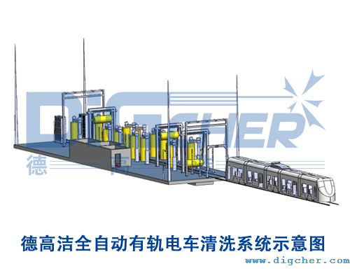 德高潔全自動有軌電車清洗系統示意圖