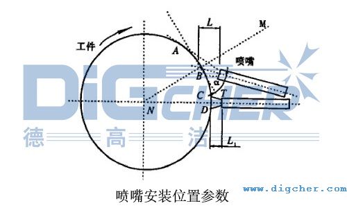 噴嘴安裝位置參數